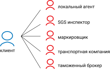 стандартная модель